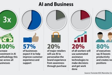 The Impact Of AI on Managed IT Support Services Evolution Of Business IT Support