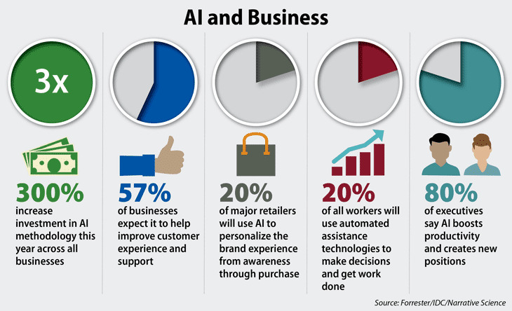 The Impact Of AI on Managed IT Support Services Evolution Of Business IT Support