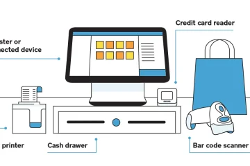 POS System