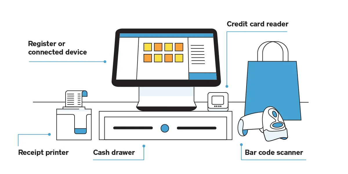 POS System